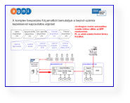 Video: Beszerzési Workflow